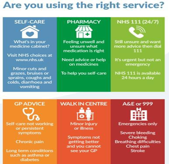 Are you using the right service?